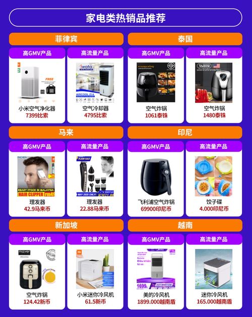 電子產品全球銷量激增，東南亞六國潛力爆款盤點